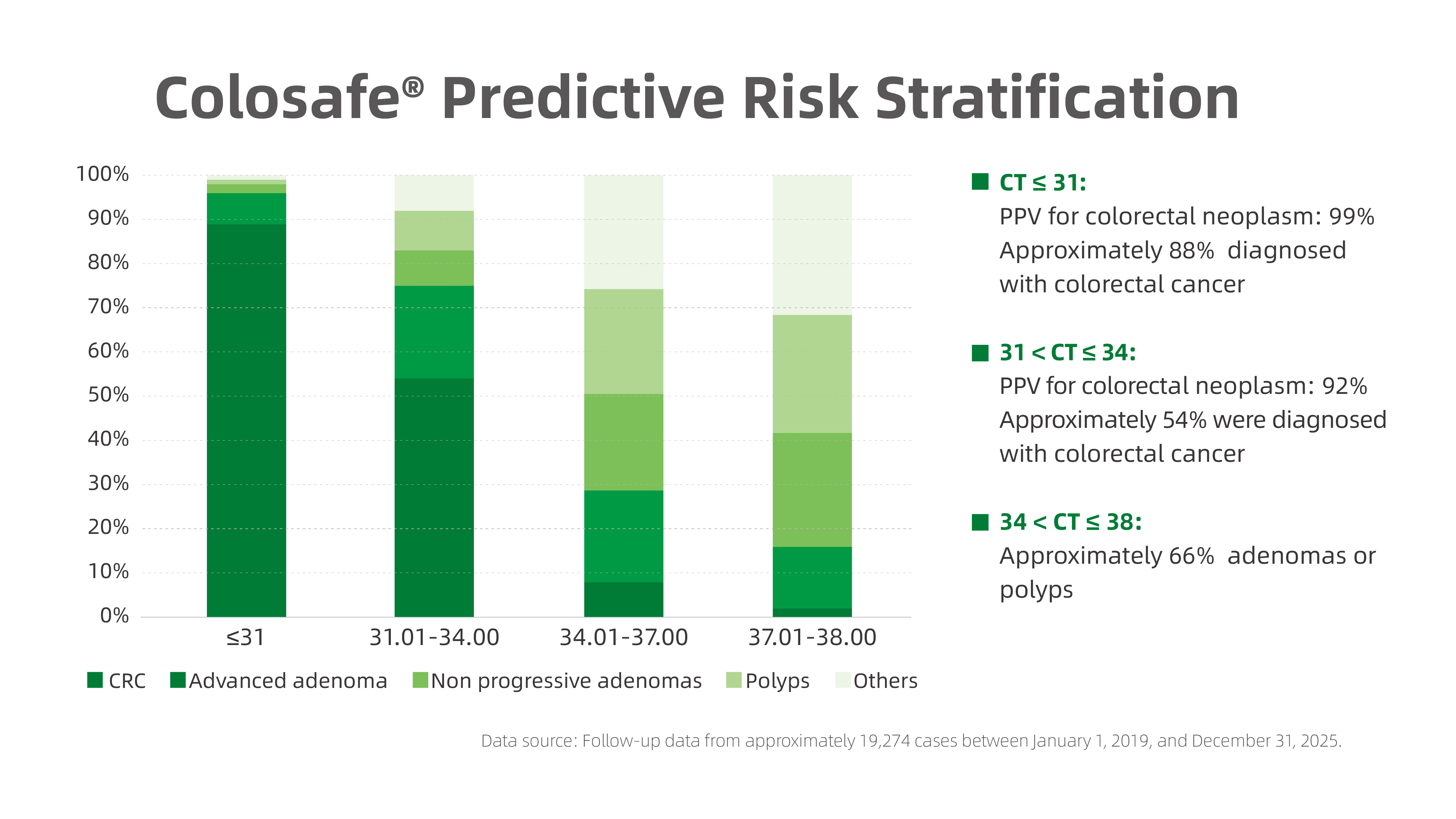 Colosafe Predictive Risk Stratification(1).jpg
